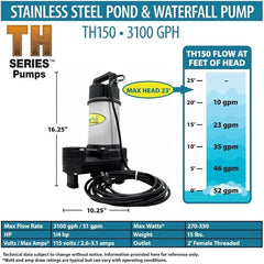 EasyPro 3100 GPH Stainless Steel TH Pump TH150