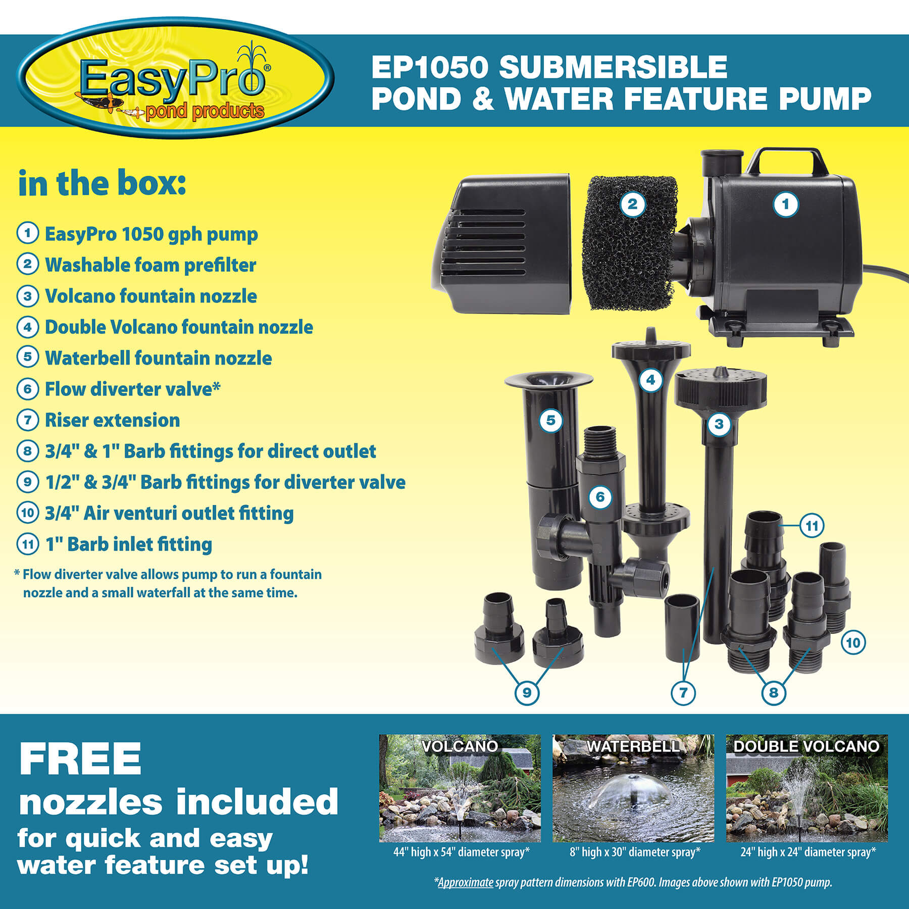 EasyPro Submersible Magnetic Drive Pump 1050 GPH EP1050