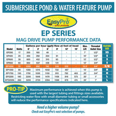 EasyPro Submersible Magnetic Drive Pump 1050 GPH EP1050