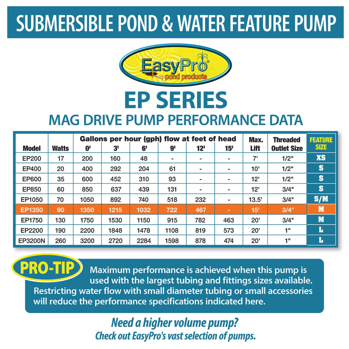 EasyPro Submersible Magnetic Drive Pump 1350 GPH EP1350