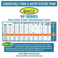 EasyPro Submersible Magnetic Drive Pump 1350 GPH EP1350