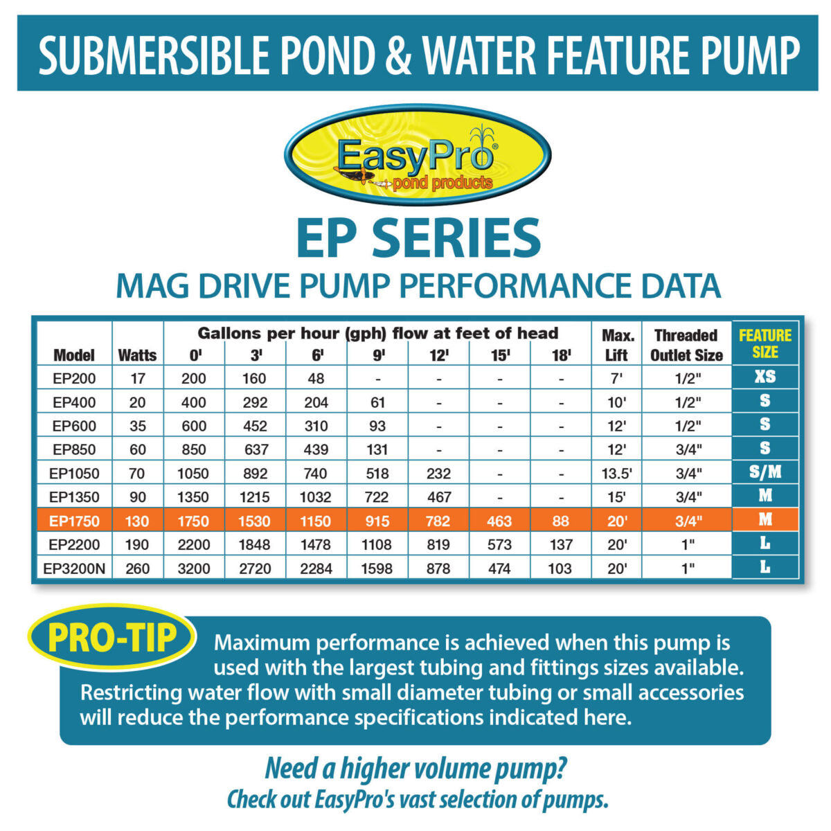 EasyPro Submersible Magnetic Drive Pump 1750 GPH EP1750