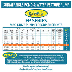 EasyPro Submersible Magnetic Drive Pump 1750 GPH EP1750