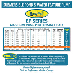 EasyPro Submersible Magnetic Drive Pump 2200 GPH EP2200