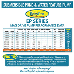 EasyPro Submersible Magnetic Drive Pump 3200 GPH EP3200N