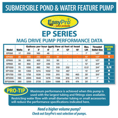 EasyPro Submersible Magnetic Drive Pump 400 GPH EP400
