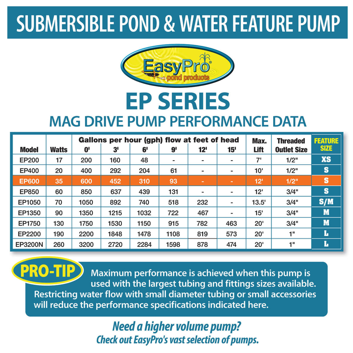 EasyPro Submersible Magnetic Drive Pump 600 GPH EP600