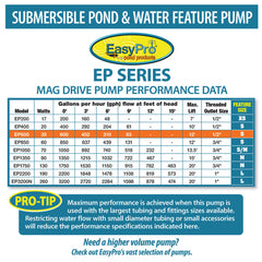 EasyPro Submersible Magnetic Drive Pump 600 GPH EP600