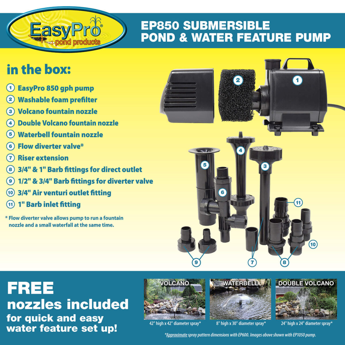 EasyPro Submersible Magnetic Drive Pump 850 GPH EP850