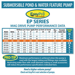 EasyPro Submersible Magnetic Drive Pump 850 GPH EP850