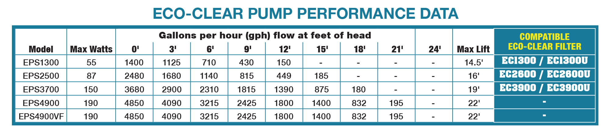 EasyPro Eco-Clear Submersible Pond Pump – 1400 gph EPS1300