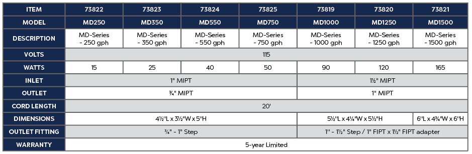 Atlantic Oase MD-Series MD750 Pump 73825