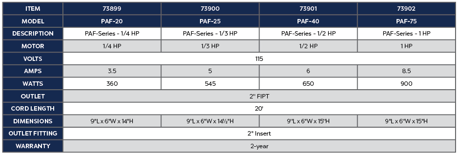 Atlantic Oase PAF-Series PAF-20 Pump 73899