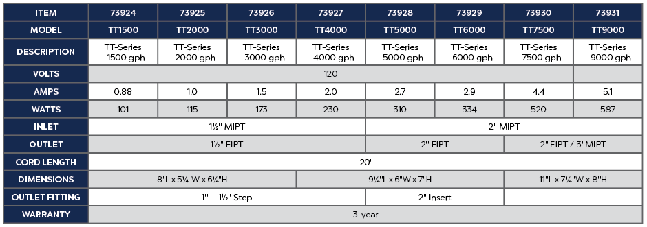 Atlantic Oase TT-Series TT6000 Pump 73929