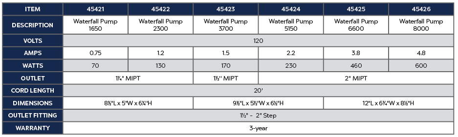Atlantic Oase Waterfall Pump 45424