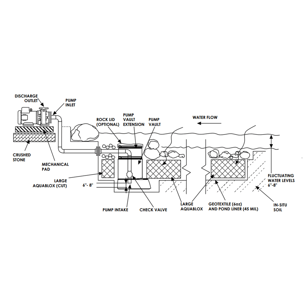 Aquascape EXT Pond Pump 45049