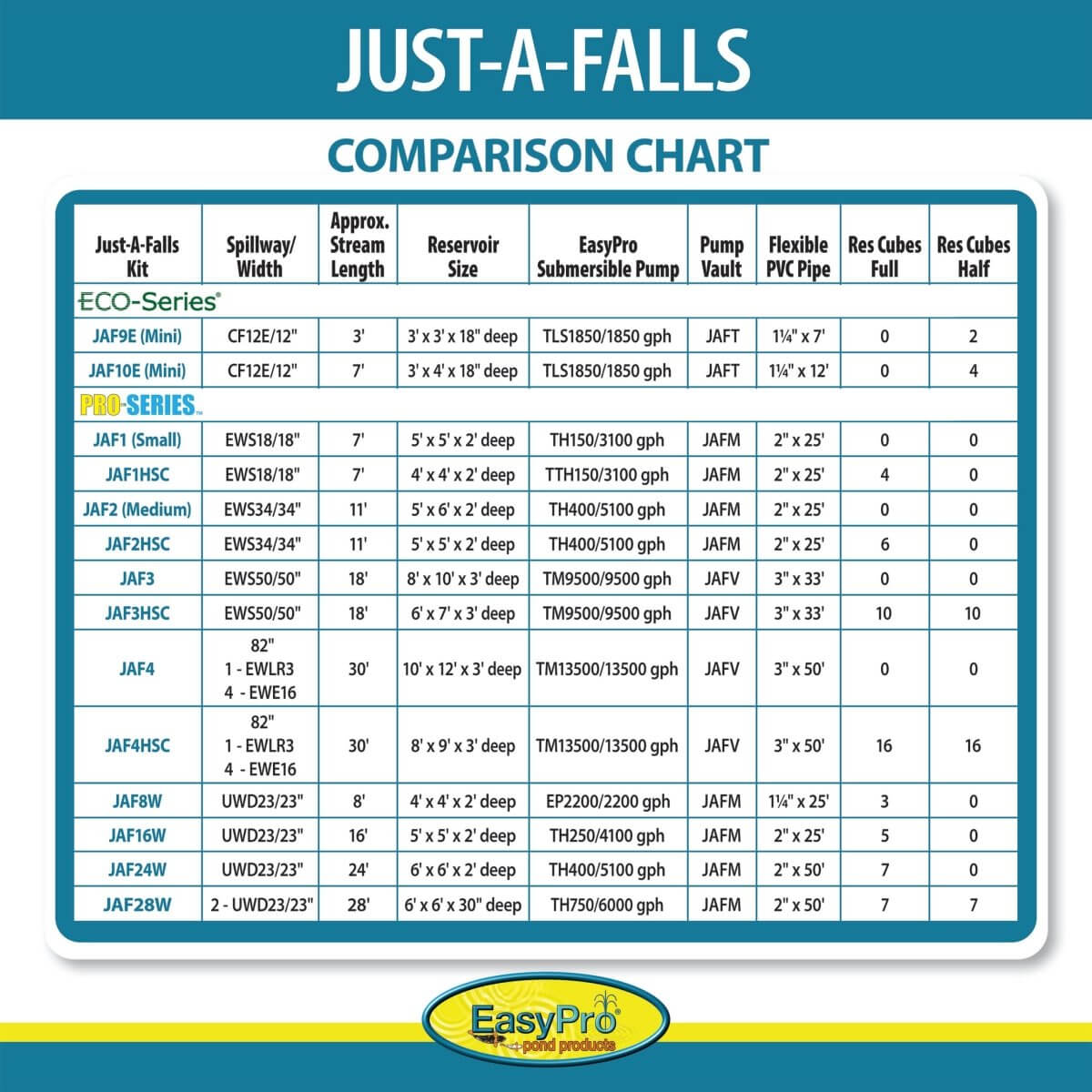 EasyPro EXTRA LARGE "Just-A-Falls" Kit Complete - 30' Long X 82" Wide JAF4
