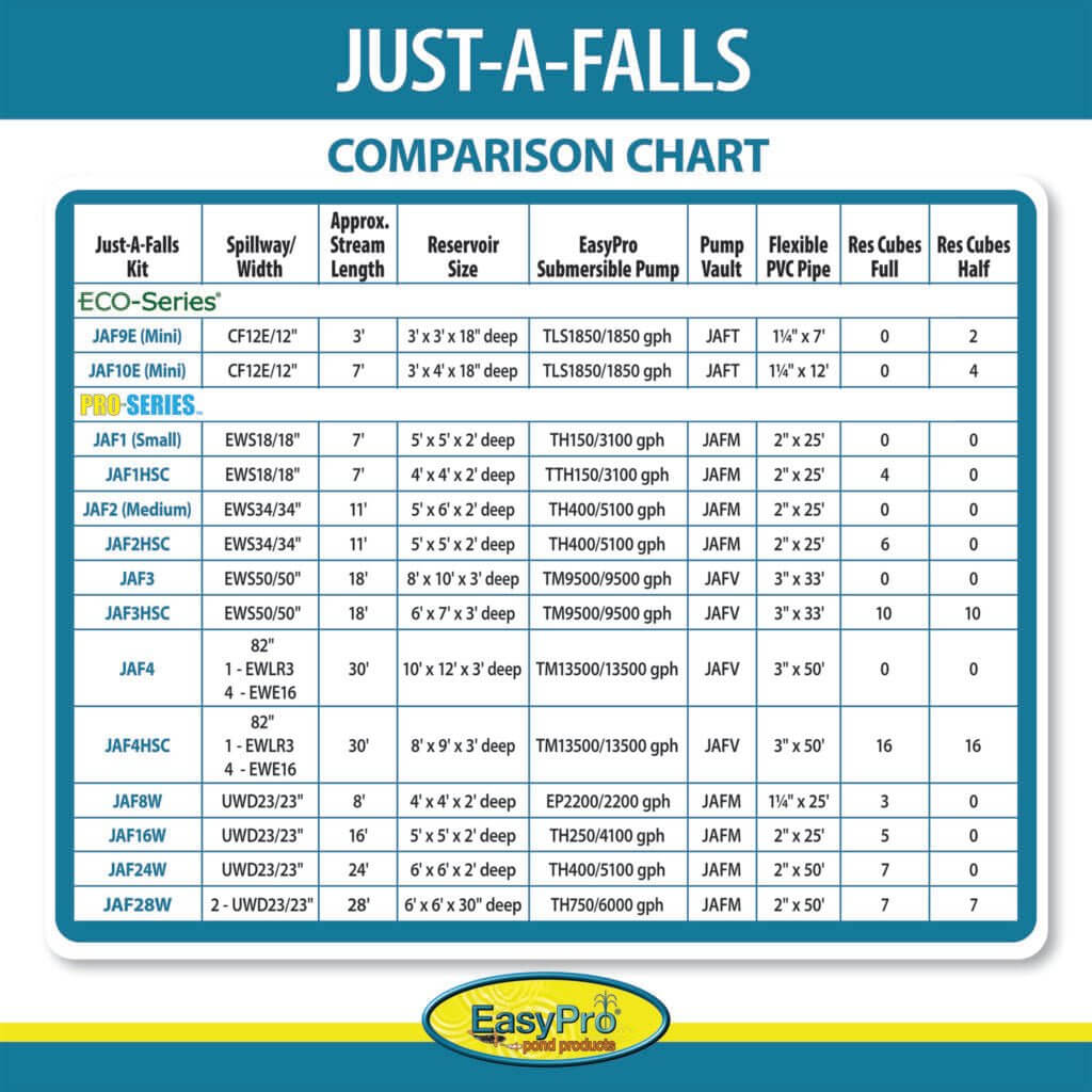 EasyPro LARGE "Just-A-Falls" Kit Complete - 18' Long X 50" Wide JAF3