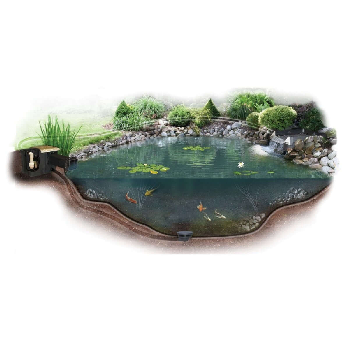 EasyPro Pond Kit - Complete EL2424