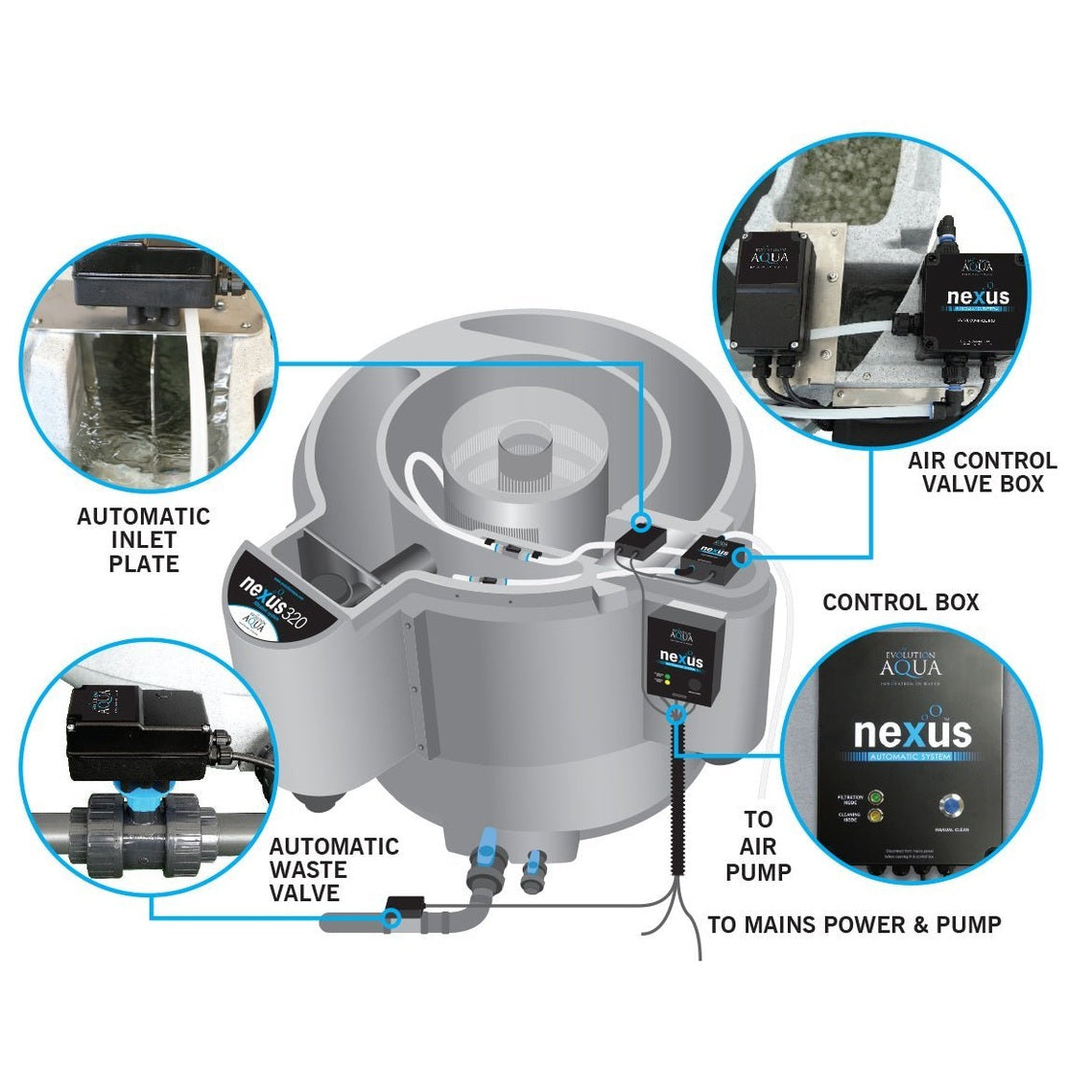 Evolution Aqua Nexus Automatic System for Gravity Setup NEXUSAUTO220G