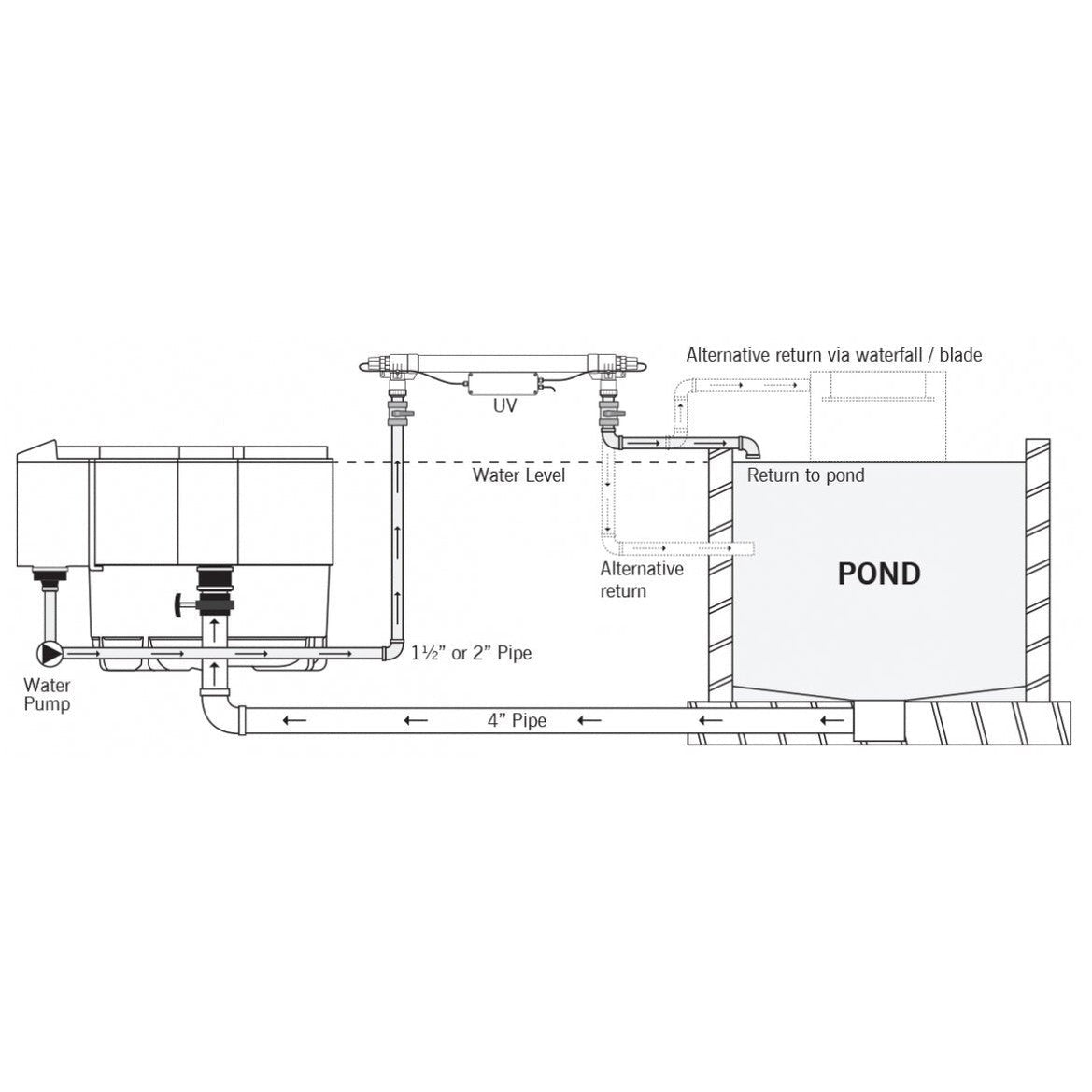 Evolution Aqua Nexus EAZY 320 9,000 Gallons NEXEAZ320