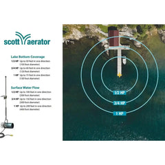 Scott Aerator Aquasweep Dock Mount 16013