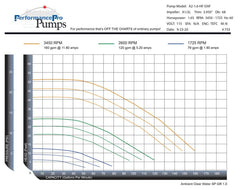 Performance Pro Artesian2 Dial-a-Flow High Head A2-2.7N-HH-DAF