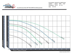 Performance Pro A2-1/4-58 Low Head Pump A2-1/4-58-Cr