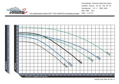 Performance Pro A2-1-HF High Flow Pump A2-1-HF-C