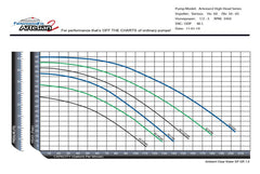 Performance Pro A2-2-HH High Head Pump A2-2-HH