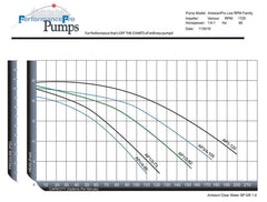 Performance Pro AP1-120 Artesian Pro Low RPM AP1-120-C