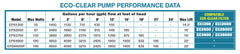EasyPro Eco-Clear Submersible Pond Pump – Variable Flow up to 4850 gph EPS4900VF