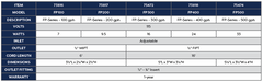 Atlantic Oase FP-Series FP500 Pump 75474