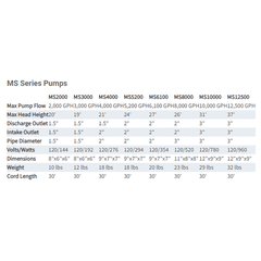 Anjon Monsoon 12500 GPH MS-12500
