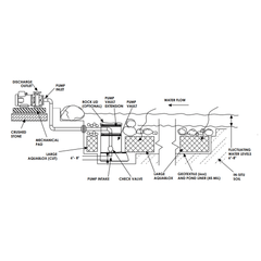 Aquascape EXT Pond Pump 45049