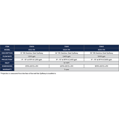 Atlantic Oase 36" Stainless Steel Spillway 316 SS36-316