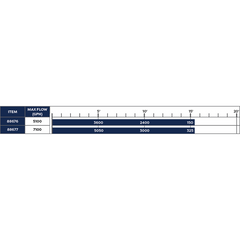 Atlantic Oase Aquamax Eco Expert 57875