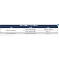 Atlantic Oase Aquamax Eco Expert 57875