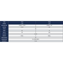 Atlantic Oase L-Series Pump L-305