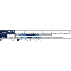 Atlantic Oase L-Series Pump L-305