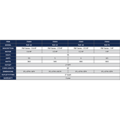 Atlantic Oase PAF-Series Pump - 1 HP PAF-75