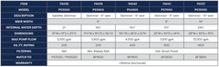 Atlantic Oase Skimmer - 14" Weir, 15000 gph PS15000 Skimmers