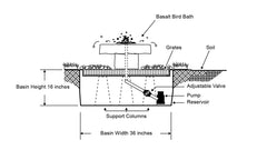 Blue Thumb Basalt Bird Bath Fountain Kit ABBBF12