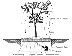 Blue Thumb Weeping Elm Tree - Complete Kit ABCF600K