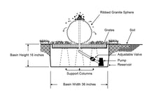 Blue Thumb Smooth Ribbed Limestone Sphere Fountain Kit ABART5016