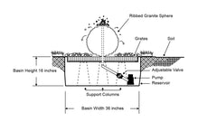 Blue Thumb Ribbed Black Sphere Fountain Kit ABGSR16BK