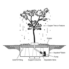 Blue Thumb Weeping Elm Tree - Complete Kit ABCF600K