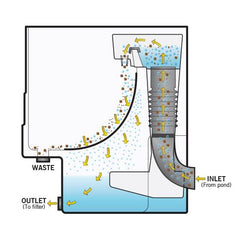 Evolution Aqua Cetus Sieve Pump or Gravity Fed CETUSP