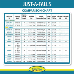 EasyPro EXTRA LARGE "Just-A-Falls" Kit Complete - 30' Long X 82" Wide JAF4