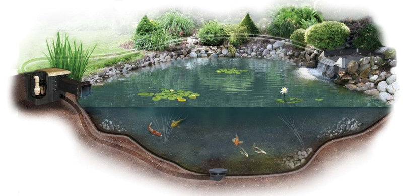 EasyPro Pond Kit - Complete EL2424 Pond Kit